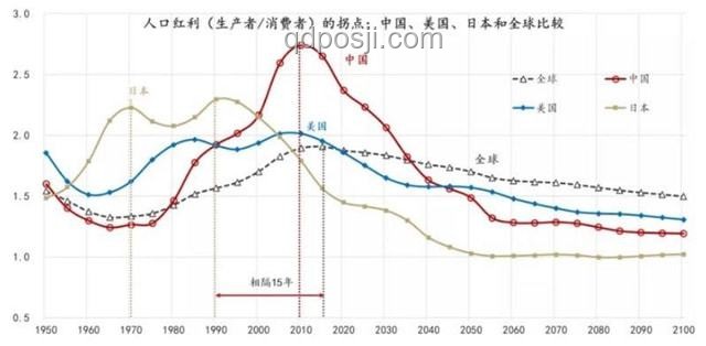 经济学解析：为何不存在上层通胀与下层通缩并存